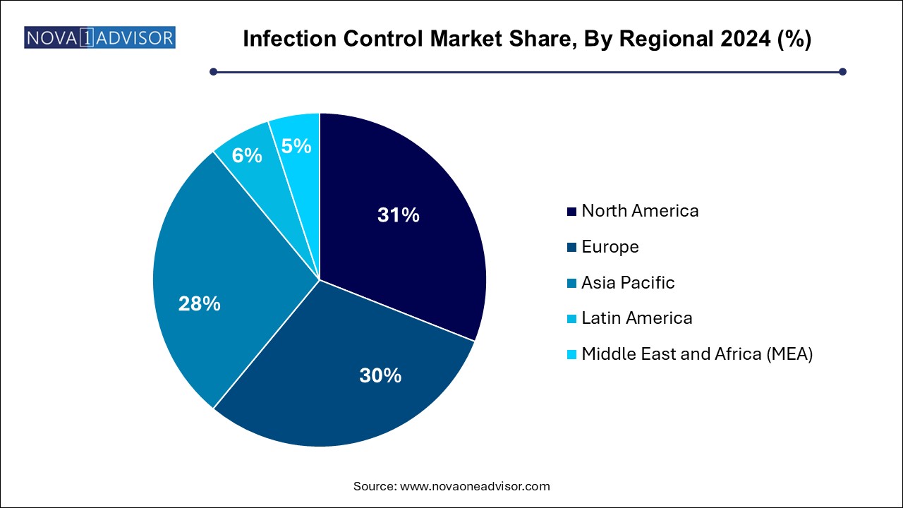 Infection Control Market Share, By Regional 2024 (%)