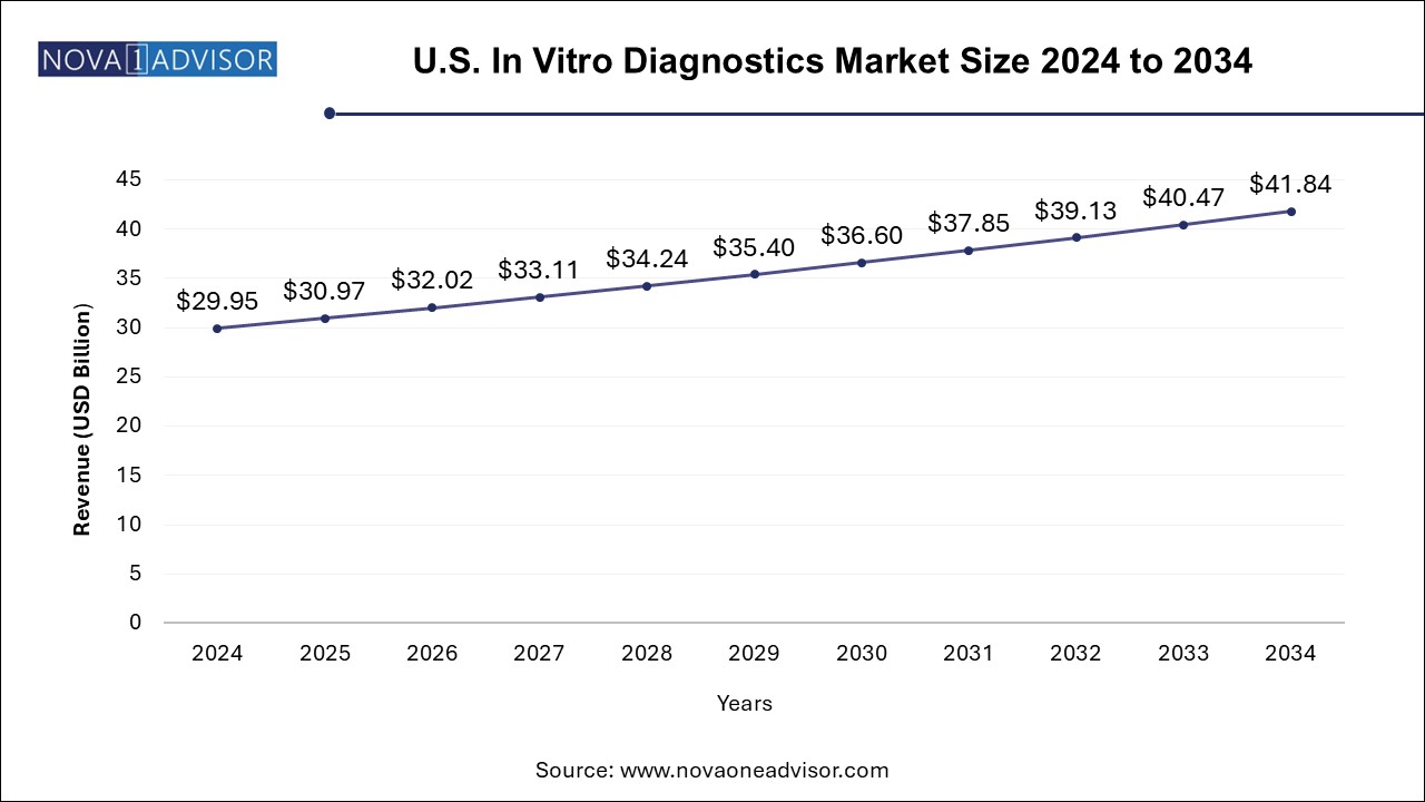 Whole Genome Sequencing Market Size 2024 To 2034